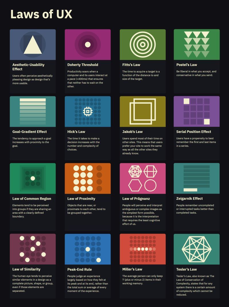 Laws of UX Design Principles